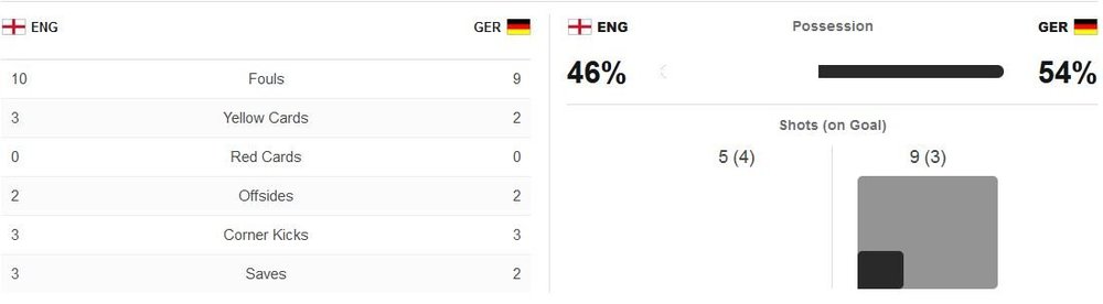 matchstats.thumb.JPG.4247757df528b14c4612702b07120c5e.JPG