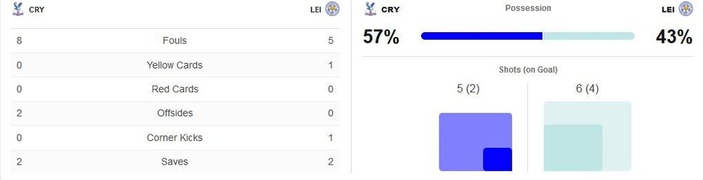 halfstats.thumb.JPG.1f0e4f83a6c07c85dd541e2a6e070da0.JPG
