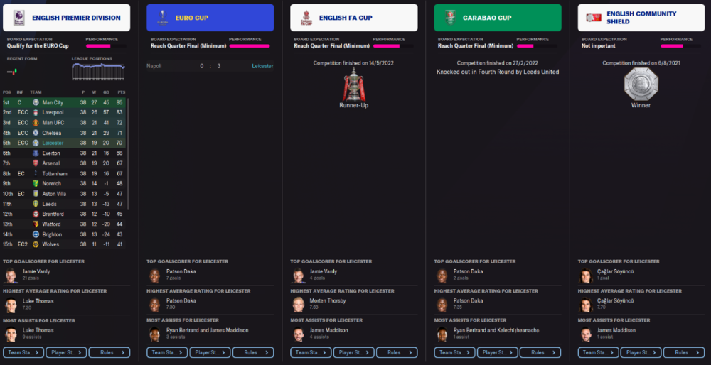 SeasonOneLeicester.thumb.PNG.3fce3bd96ef8209568d15330570f48c0.PNG