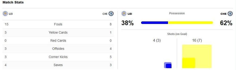 matchstats.thumb.JPG.d280772ab748771a3296dc353a6b0070.JPG