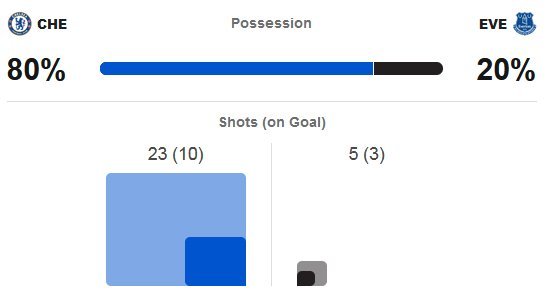 matchstats.JPG.11d38eda08be2b9849c152e3d9b8e65c.JPG