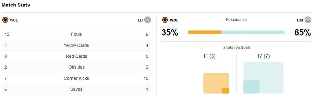 matchstats.thumb.JPG.5afd79182d282dea0389d04fa02f37ce.JPG