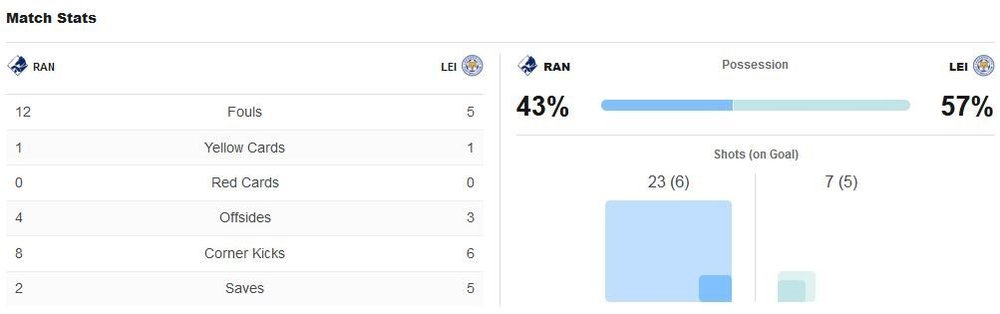 matchstats.thumb.JPG.880304a953b96dfe67defc05f06b8b95.JPG