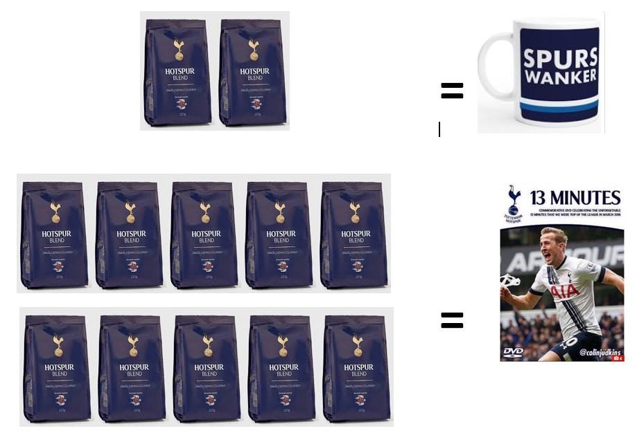 556567941_HotspurCoffee.JPG.43dab3d63166f9a8a4a7ecafcc6f72a8.JPG