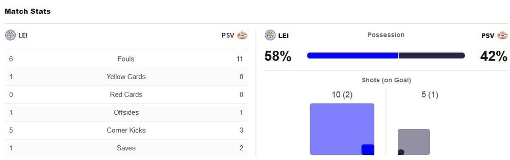 matchstats.thumb.JPG.c37075b3491339cf7d640fa52b3b74ab.JPG