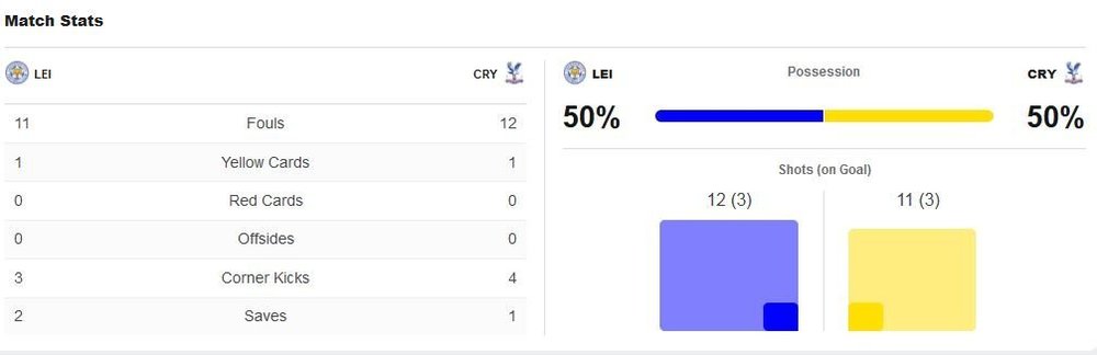 matchstats.thumb.JPG.cd595ddee25874104cb7fb11cdd8e507.JPG