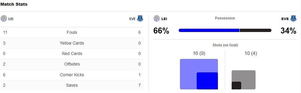 matchstats.thumb.JPG.31ce7211441102297a5a0b7fb38d490e.JPG