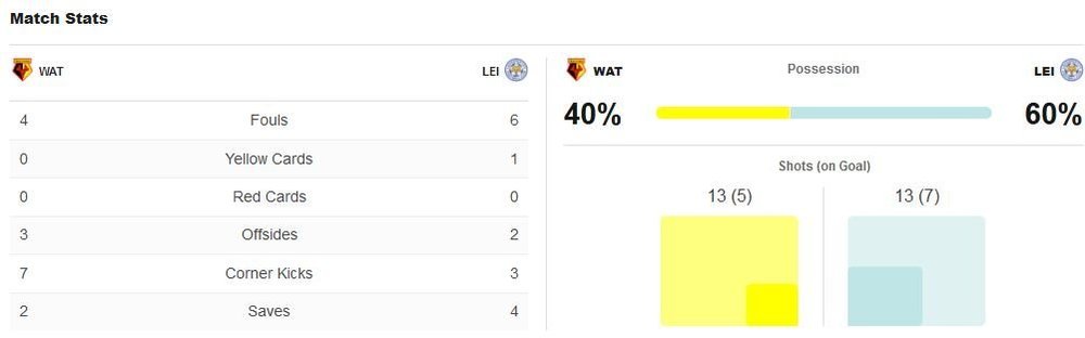 matchstats.thumb.JPG.64d6b705954cc4db2af88ce03ac0bcc4.JPG