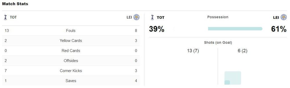 matchstats.thumb.JPG.8d0e77e5d422e30f8a30af3fa552ef88.JPG