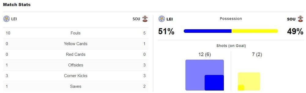 matchstats.thumb.JPG.c6b070b05a0f351a40cd60e381521e76.JPG