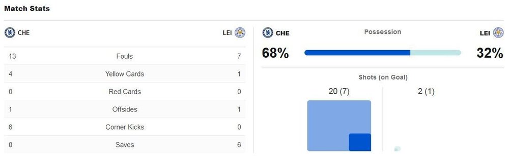 matchstats.thumb.JPG.fad6e07105d70e843c8cd8cec321e8f4.JPG
