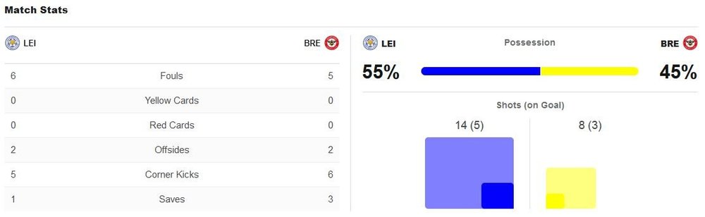 matchstats.thumb.JPG.d32d716f616677e200a5e45af28e51a4.JPG