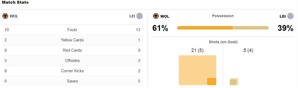 matchstats.thumb.JPG.4ee17fda26000dc739836e60c4c88ec8.JPG