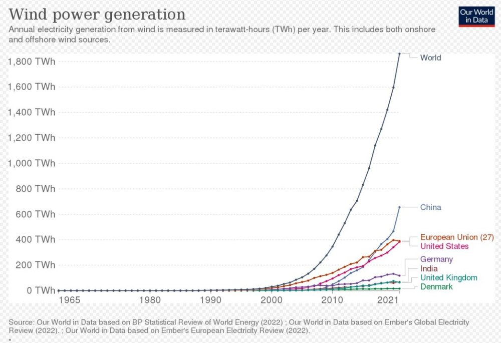 wind power generation.JPG