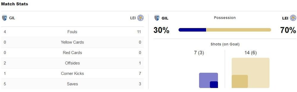 matchstats.thumb.JPG.9612a5f1d7d389dcc25f35a7f9cd4b16.JPG