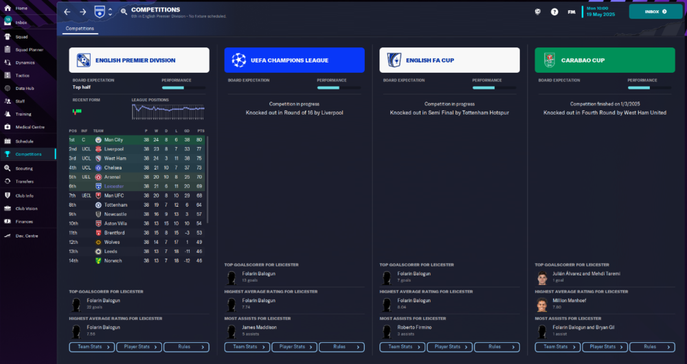 Leicester City_ Competitions.png