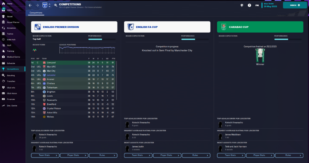 Leicester City_ Competitions.png