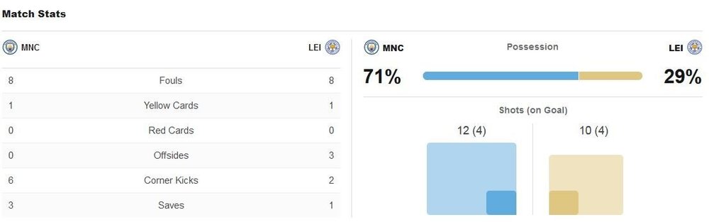 matchstats.thumb.JPG.eaf78351467349736e14687885222ede.JPG