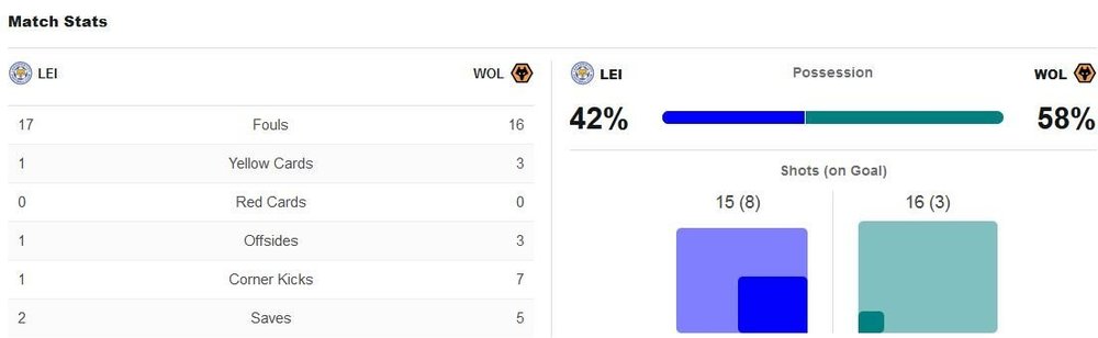 matchstats.thumb.JPG.fb298b4ce6180dc8a14568bb3b949ee0.JPG
