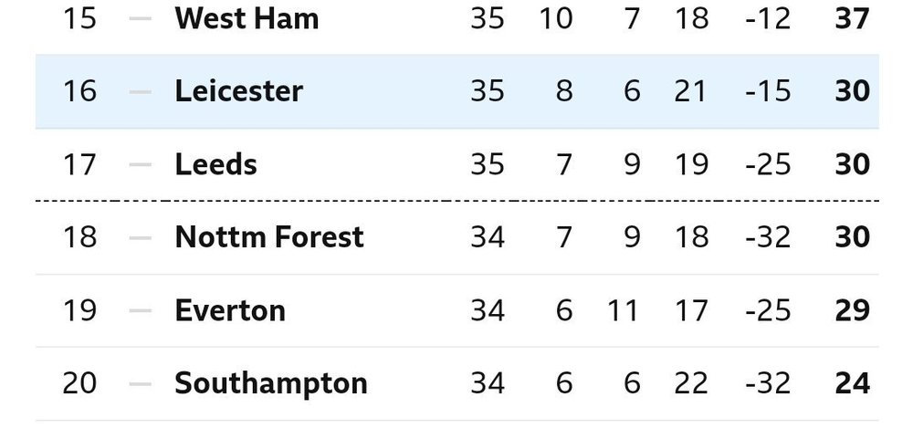 Screenshot_20230508_172802_BBCSport.thumb.jpg.938590bc77491de479fc33facabcd745.jpg