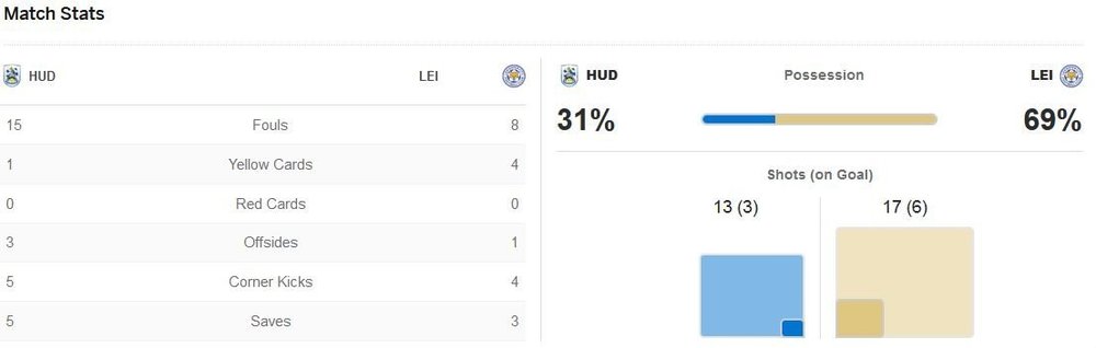matchstats.thumb.JPG.a6776e0faf6a6097628538e46de70564.JPG