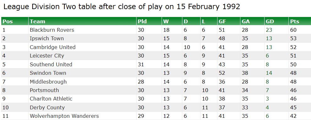 table-feb-15.png.b0b4dc7f54cd123c9296edc81eb5f844.png