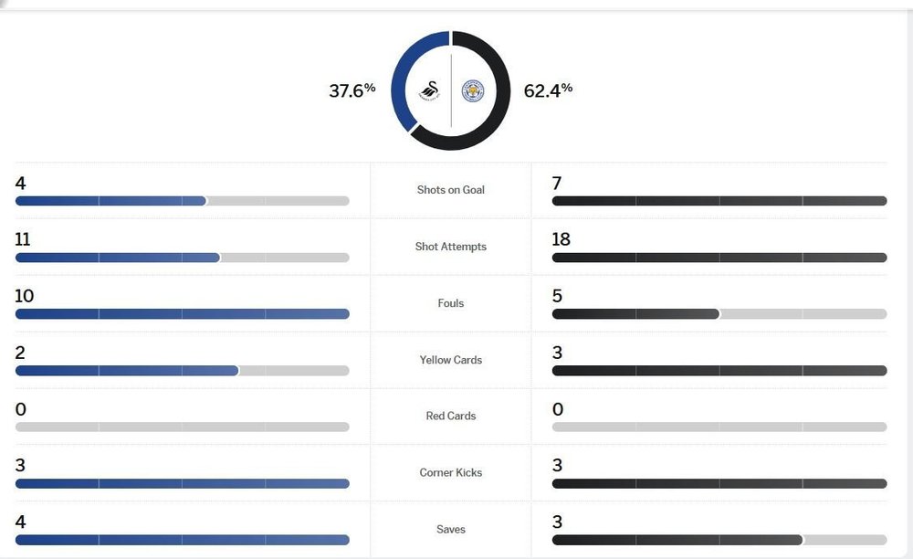 matchstats.thumb.JPG.654fbea3aa754e700c05b45f031b1287.JPG