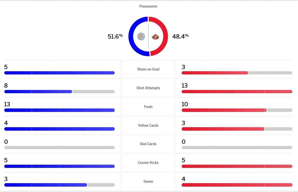 matchstats.thumb.JPG.85b802b1f3112ec8776ef806a7695823.JPG