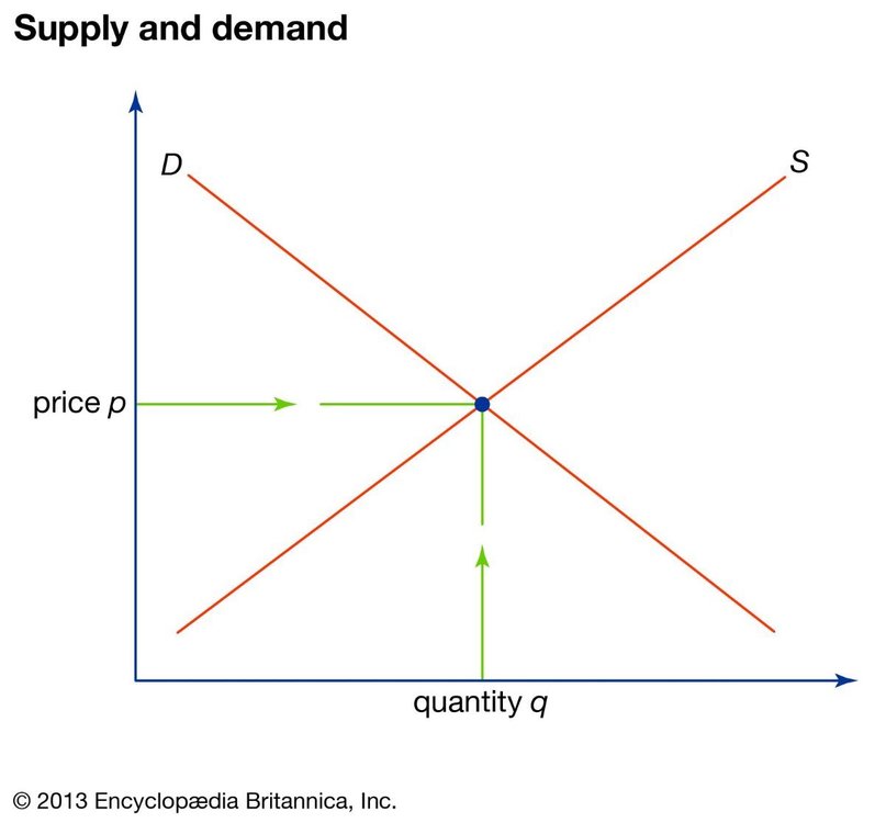 Illustration-price-relationship-demand-714658925.jpg