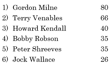 lineker-goals.png.9b32ce446d99e89733d4e74a9bf3fee5.png