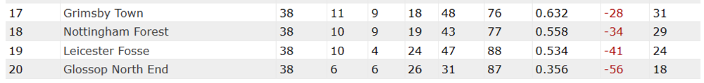 table3.thumb.png.53a5486f3c6f497420c2a4ca0251435f.png