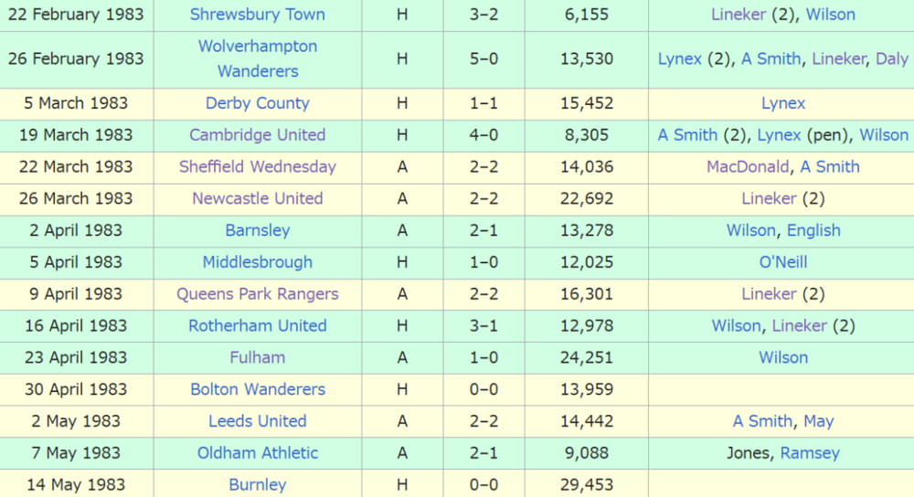 15-unbeaten.thumb.png.2182eb39fce67de8e1042bb2ad413c8b.png