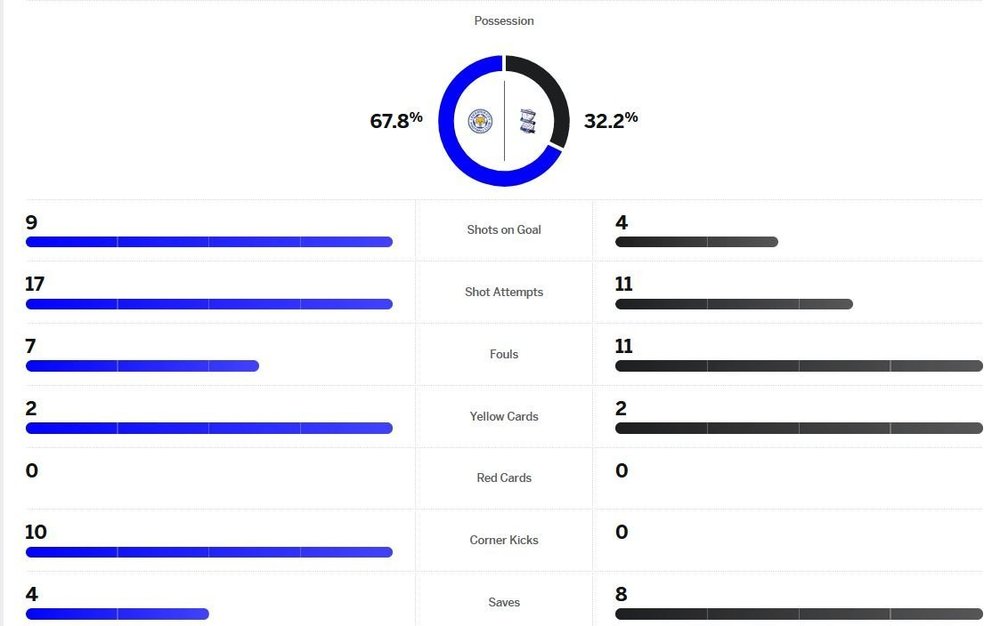 matchstats.thumb.JPG.52ebfb59dd5792bb8adf0be1aceec10c.JPG