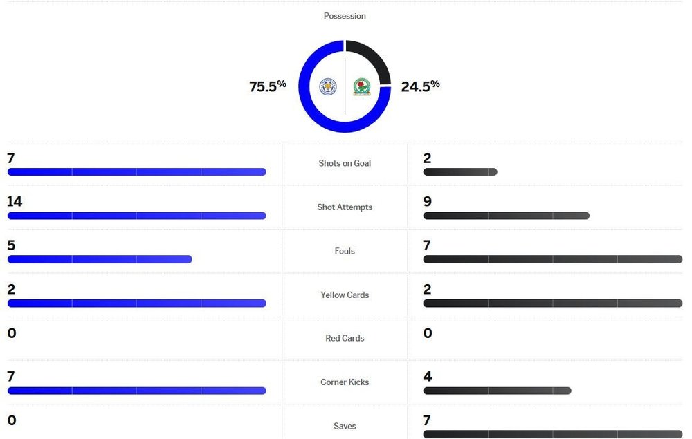 matchstats.thumb.JPG.1bdbb1afffadd9e4fc529723fe16947c.JPG