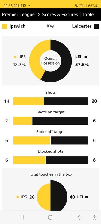 Screenshot_20241104_203607_BBC Sport.jpg