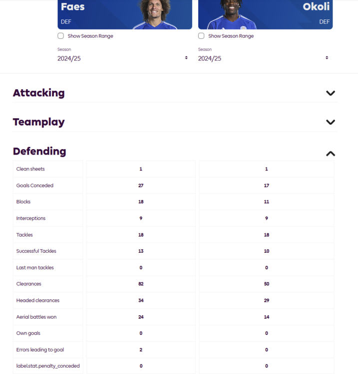 stats.thumb.png.2a9cdceb4592c73028d135e917ca269d.png