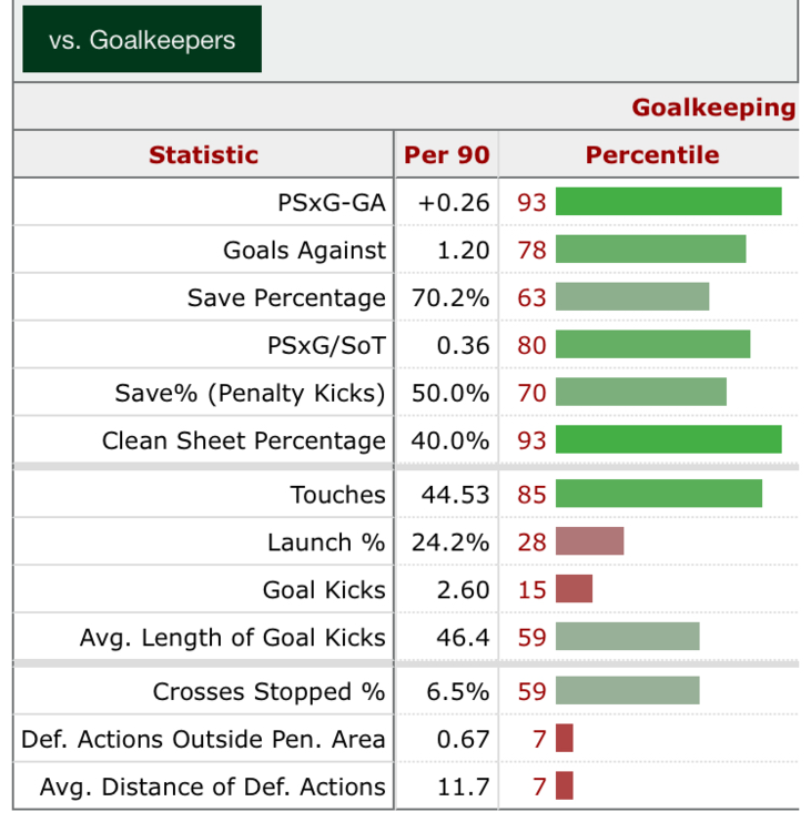 André Onana Scouting Report for 2024-2025 Premier League  FBref.com.png