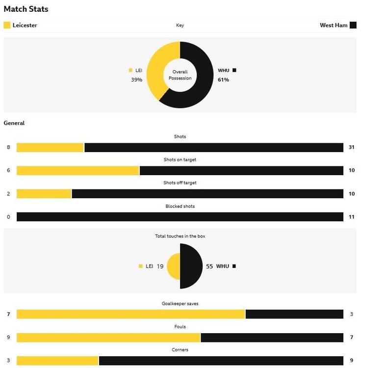 matchstats.thumb.JPG.3fc84b10ad24dddd5167fea7fd3ee027.JPG