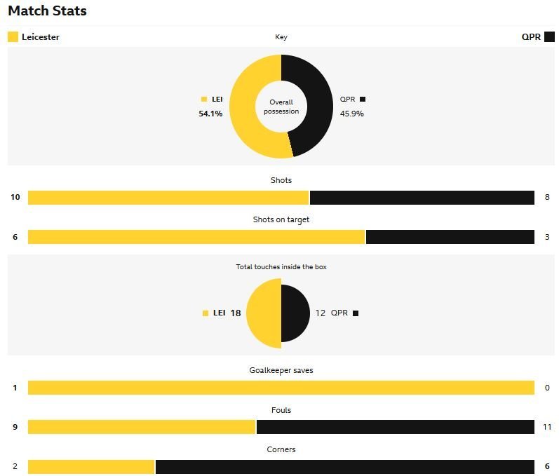 matchstats.JPG.ef35933cc03a3081bedbb9087eac8c0c.JPG