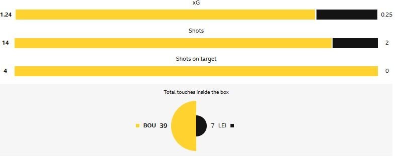 matchstats.JPG.a8ed6072050e8e937f0f8e87f624e82b.JPG