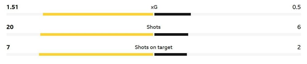 matchstats.thumb.JPG.2fc7e03871f9208284428ae393f59398.JPG