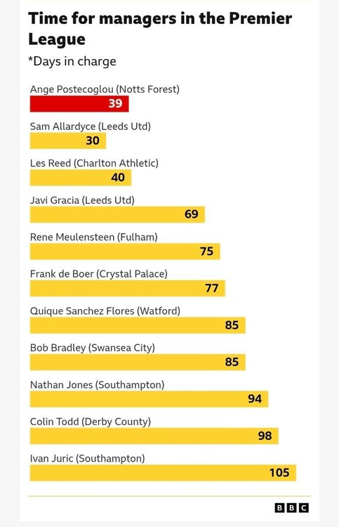 Screenshot_20251018_150451_BBCSport.thumb.jpg.46155ba3737007799b9fa36b21d060ee.jpg