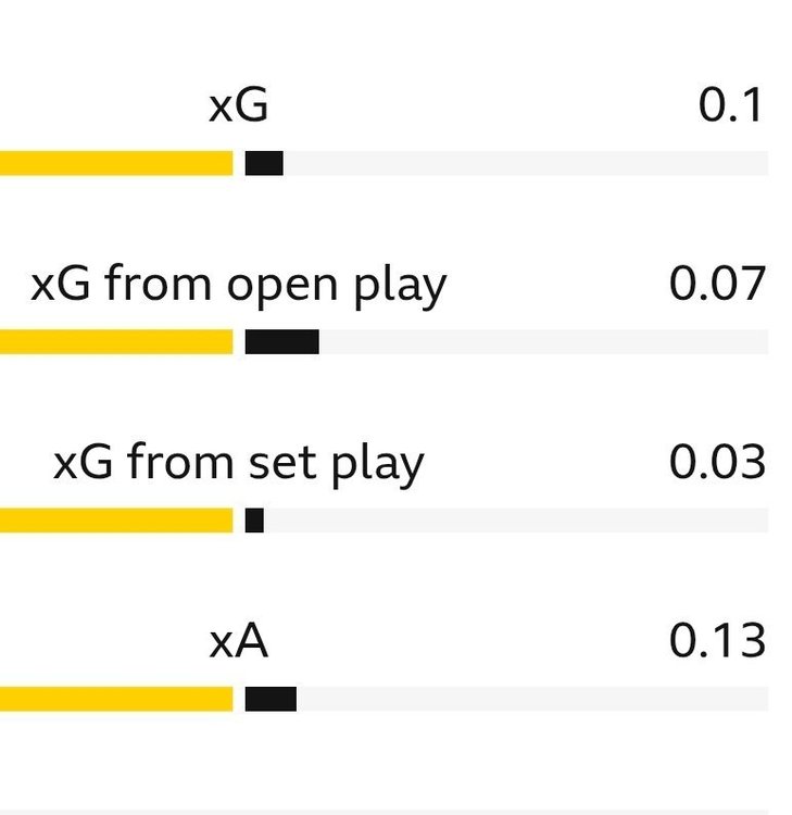 Screenshot_20260101_191614_BBCSport.thumb.jpg.8767e355bea1221a80029f977c4eee93.jpg