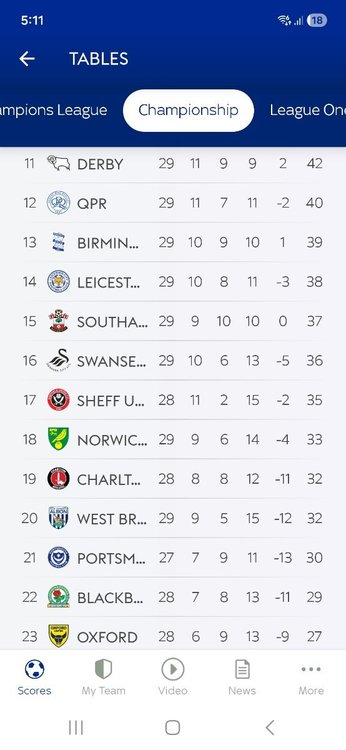 Screenshot_20260127_171113_Scores.thumb.jpg.dee56622d949fc0a222c5a6806d90f3c.jpg