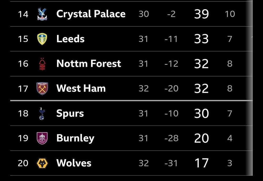 Screenshot_20260410_205100_BBCSport.thumb.jpg.f22fc5c7e7444fdfb74aee762e2358ee.jpg