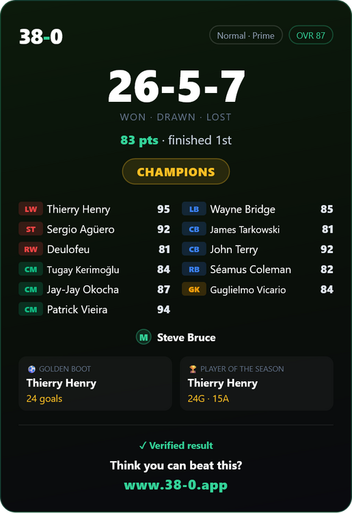 38-0-season.png