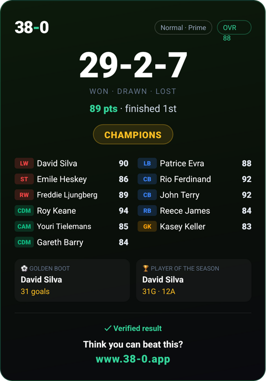 38-0-season.png