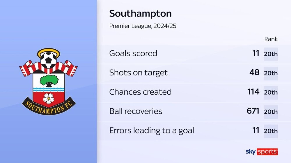 skysports-southampton-graphic_6777346.jpg