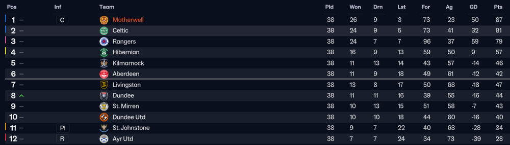 4b.Scotland2.thumb.png.84bf2631e639b876cd7f288f0c4abea8.png
