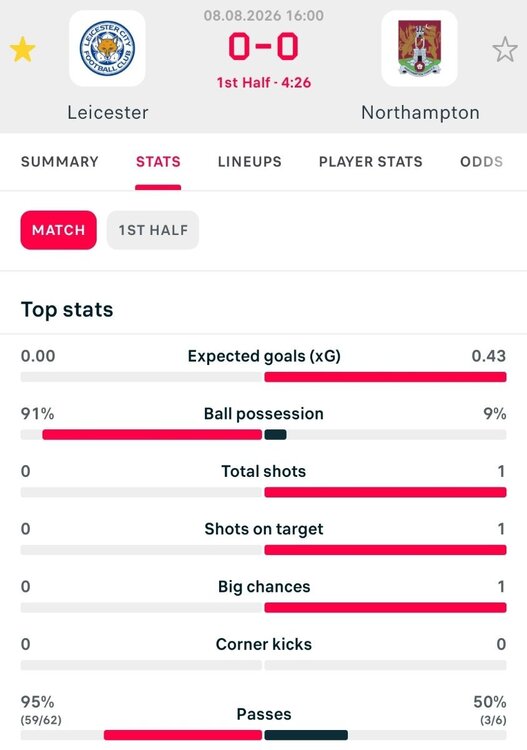 Screenshot_20260808_160510_Flashscore.jpg